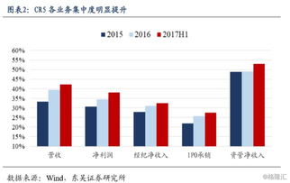 港股券商佣金是多少？