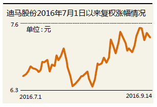 60元的成本持有300股，今天股价下跌到55元的时候补了300股，第二天股价升到56