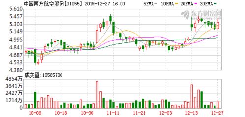 南方航空这个股票怎么样？