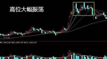 做短线的，很多都是在高位买进的，但是还是能赚钱，这是为什么啊