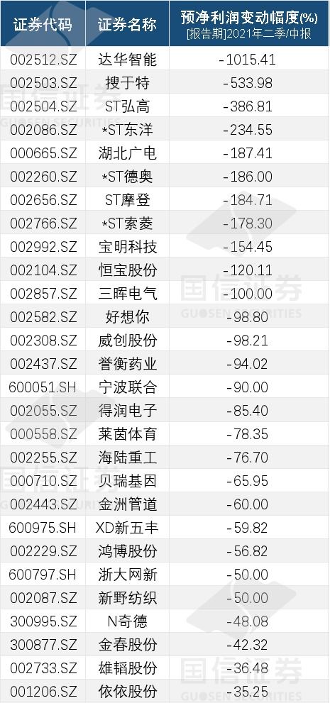 什么原因会导致企业的资产负债率大于100%