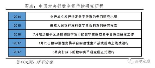 数字货币能否解决传统纸币的弊端？一文揭开金融革命的迷雾