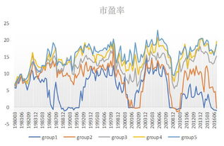 国君金工 市场对北上资金的四大 错觉