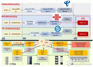 什么是核心网 核心网是如何定义的