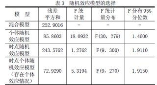 传染病的毕业论文