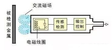 传感器 