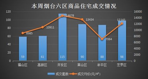 热盘恒热 铁律 1月份烟台新房成交稳中求进