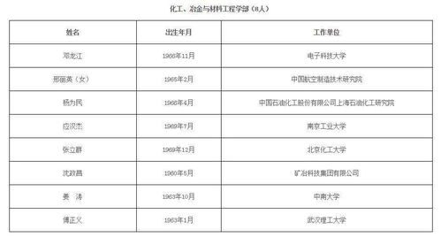 2021年院士增选名单公布 最小年龄45岁