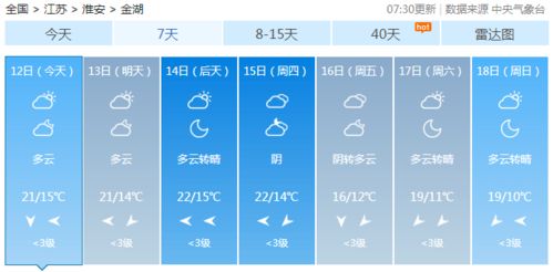 10月份天气温度有多少-图2