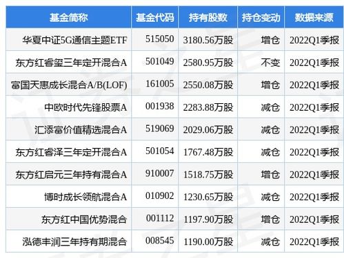 立讯精密股票股吧