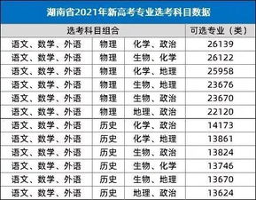 又一省份公布选科要求 新高考真的来了 5大变化12种选科组合,一文讲清