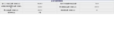 客户定了3个合同，一笔预收货款怎么做合同登记提款登记？