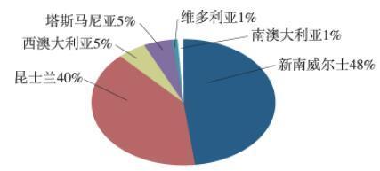 澳洲幸运5分时时彩-数字游戏中的神秘魅力与策略分析