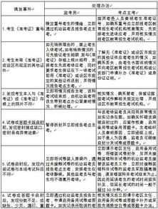 注意 中考时间确定 比以往更严格的中考,首次统考你做足准备了吗