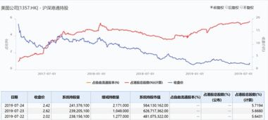 怎么看 港股通内资 买入