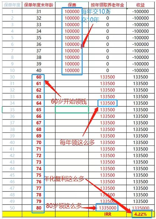 光大永明光明一生慧选版怎么样 适合人群 附保费测算