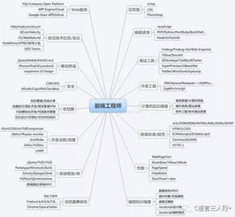 从小白到大神的前端学习路线