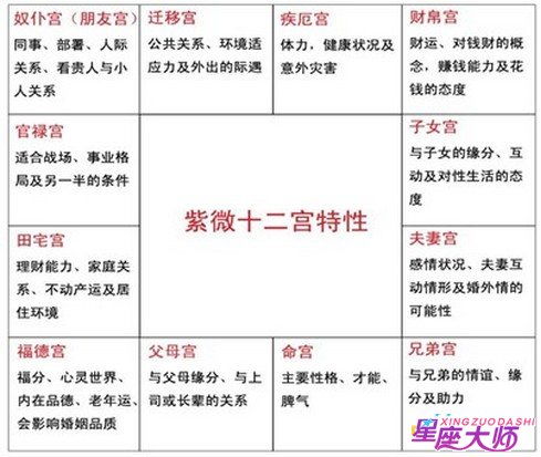 命盘中的迁移什么意思 八字排盘中绝是什么意思 