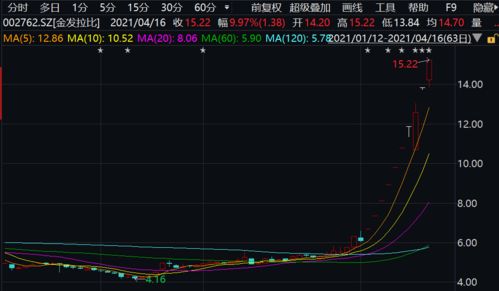 求n天内连续2个或以上涨停的公式(通信达)