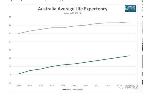 澳洲这几个区域最长寿 除了空气好,水质好,还有个重要原因 