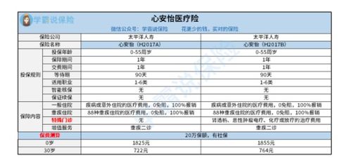 太平洋保险代理职位表电话保险公司招聘的内勤是干什么的 面试苛刻吗 