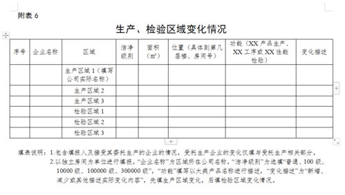 医疗器械自查报告 模版 及编写指南 附表