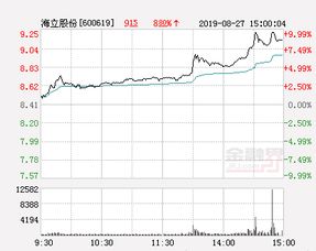 海立股份明天还会涨停吗