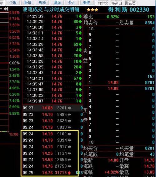 股票可不可以设置两个价格卖？