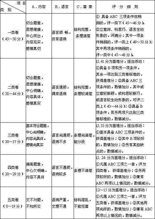 体验.中解释为 亲身经历,通过实践来认识事物. 请以 体验 为题.写一篇文章. 请把题目补充完整再作文. 要求 ①除诗歌外.文体不限.不少于600字.②作文中不得出现与考生相关的真实地名 