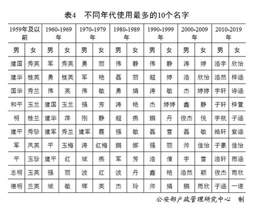 花6000请大师起名,90后爸妈从起名开始卷