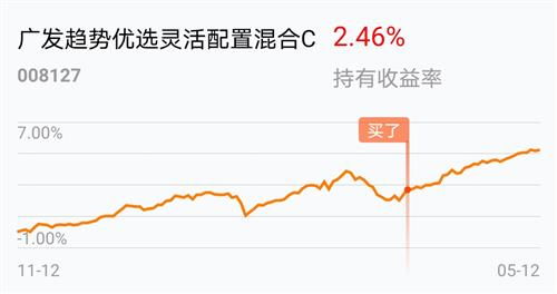 近年来收益较高的纯债基有哪些