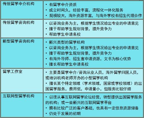 新东方留学中介收费标准(法国留学中介性价比排名前十名都有哪些)