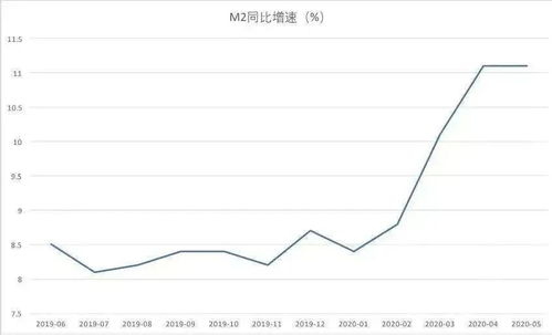 为什么说我国经济V型反转来之不易？