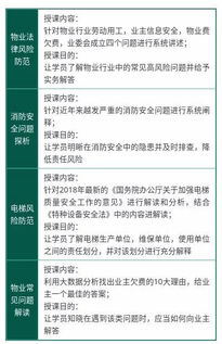 企业培训课程大纲范文,链式培训服务项目的大纲？