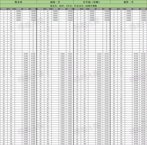 中韩悦未来年金险,收益4.025 ,但不停售