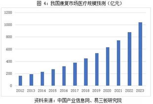 est规定符合法规及恢复工具火箭股份