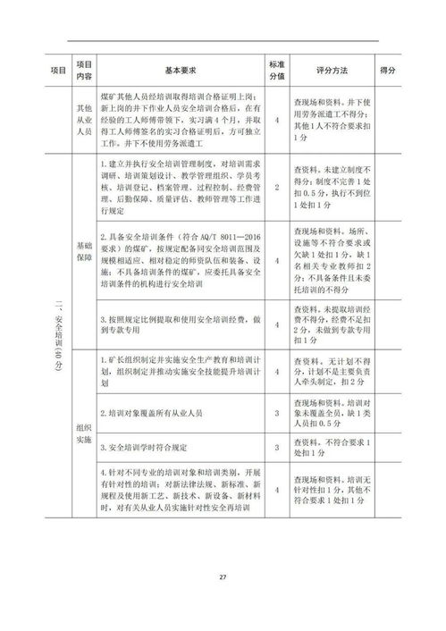 班组管理经验报告范文,工地班组管理的方法和技巧？