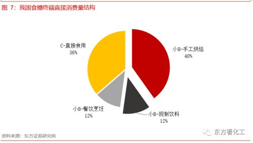 金禾实业 如何理解爱乐甜的潜力与优势