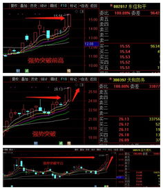 谈谈为什么要追涨停及追涨呗