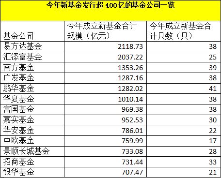 夫妻离婚股票基金户名都是男方的可以更改么?