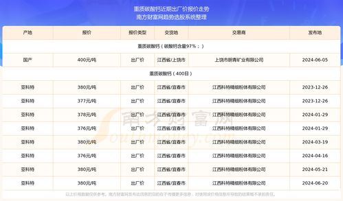 国庆重保查询方法大全