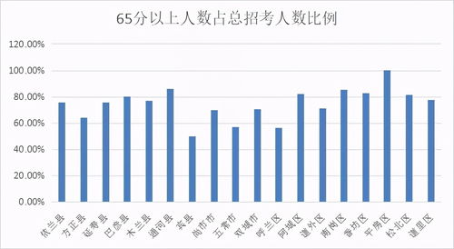 省考哈尔滨周边哪里好考