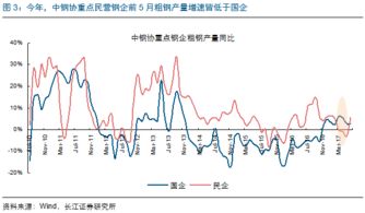 现在钢铁股怎么样？