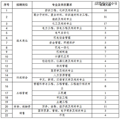 连云港外资企业有哪些？