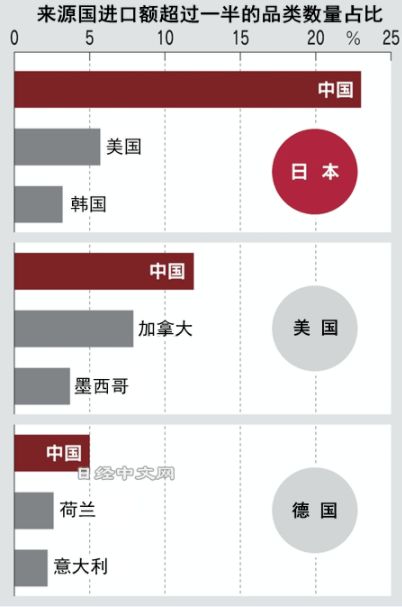 出口日本的食品的上市公司有哪些