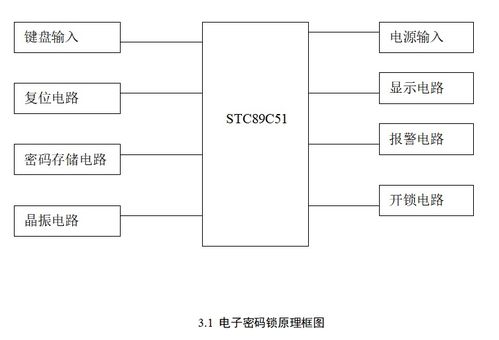 单片机密码锁毕业论文