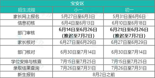 重要通知 宝安2021学位申请资格审核公布时间推迟 7月2日公布