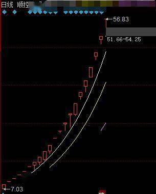 股票的涨停打开再涨停封涨停，是什么意思?