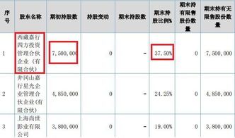 王阿姨三月六日以7.5元的价格购买了某股票，到四月十二日该股票的价格是12.5元，上涨了百分之几