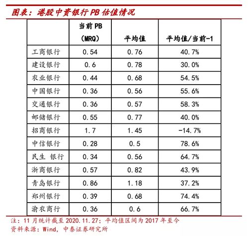 为什么需要配置一定比例的银行股